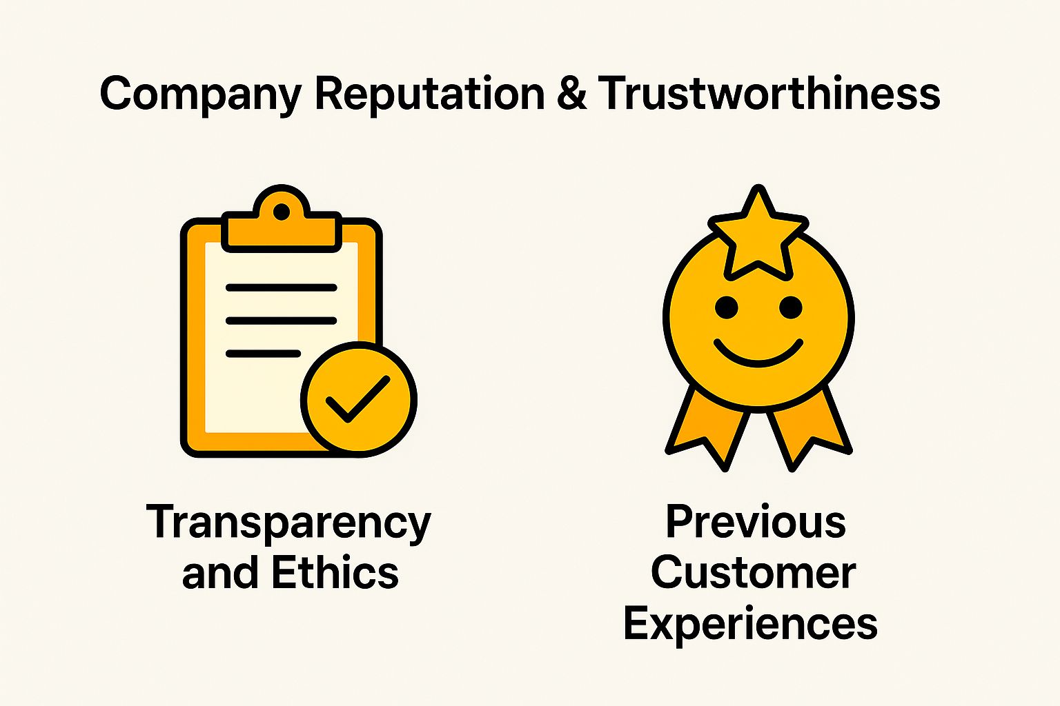 Company Reputation and Trustworthiness