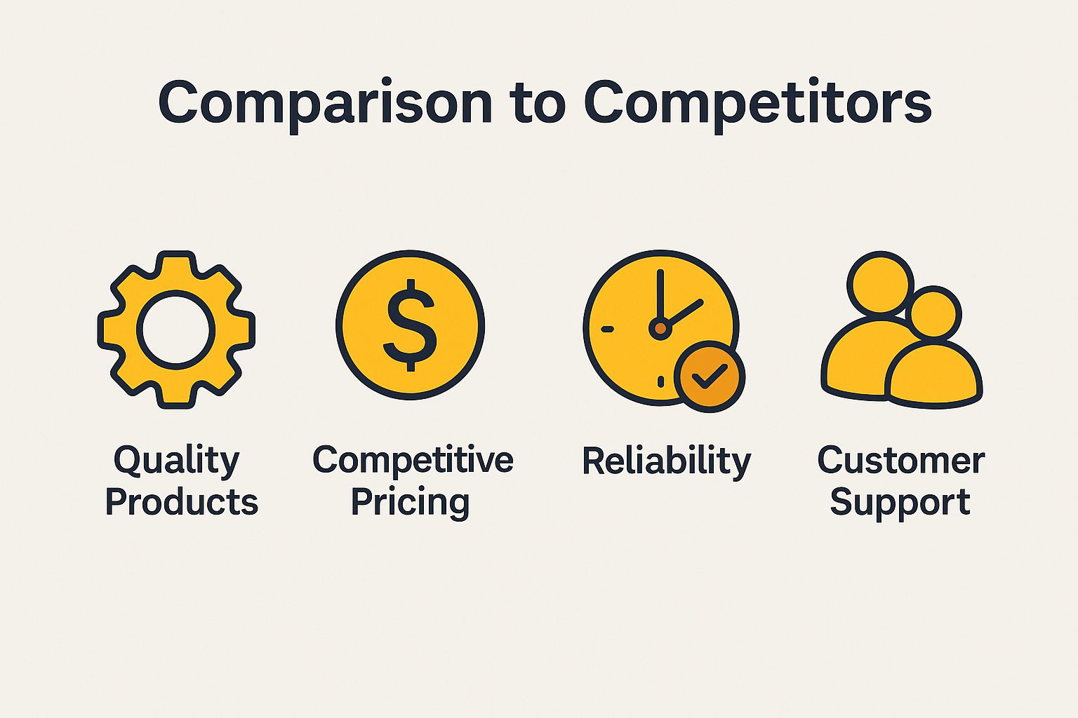 Comparison to Competitors