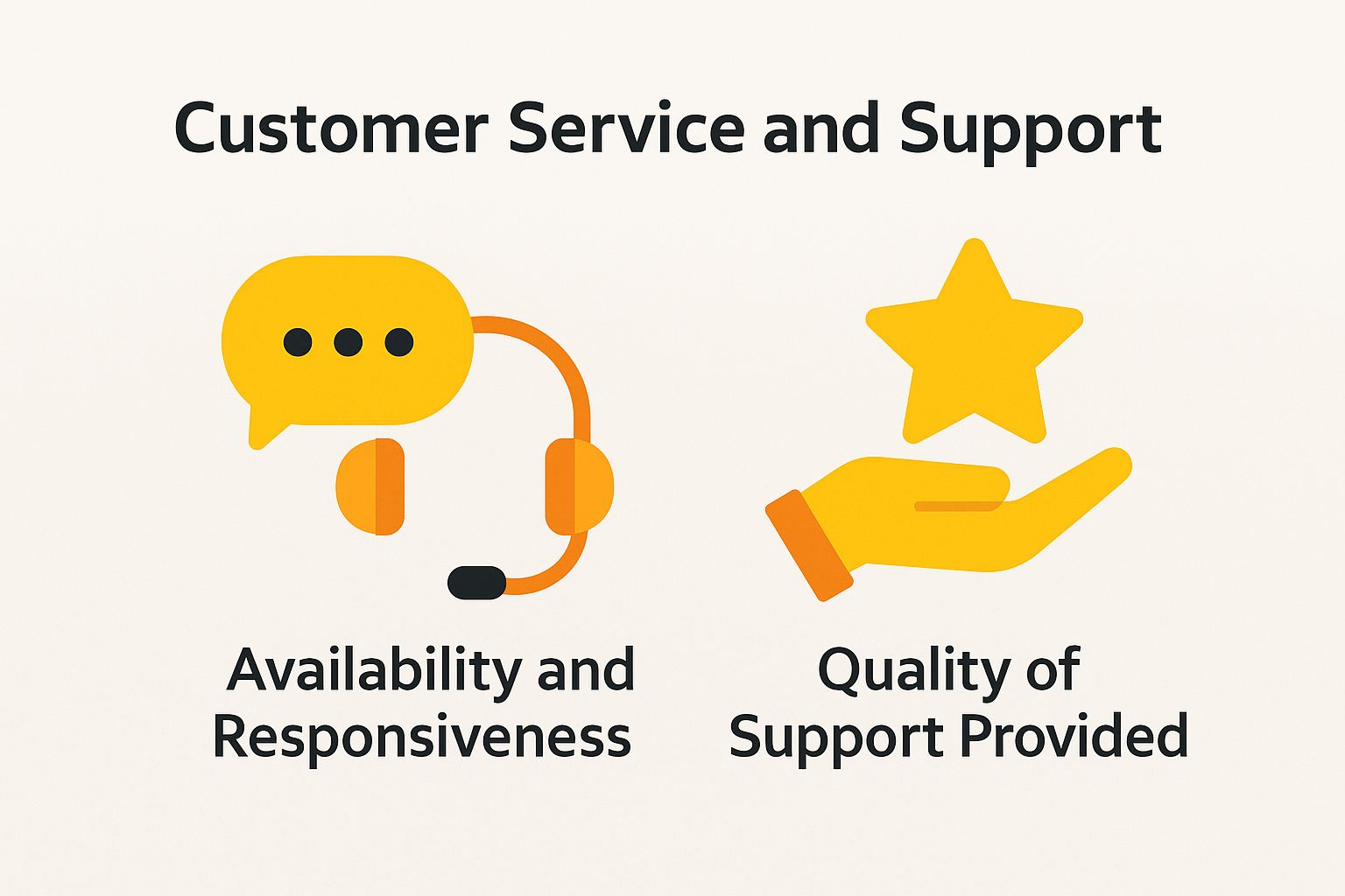 Customer Service and Help