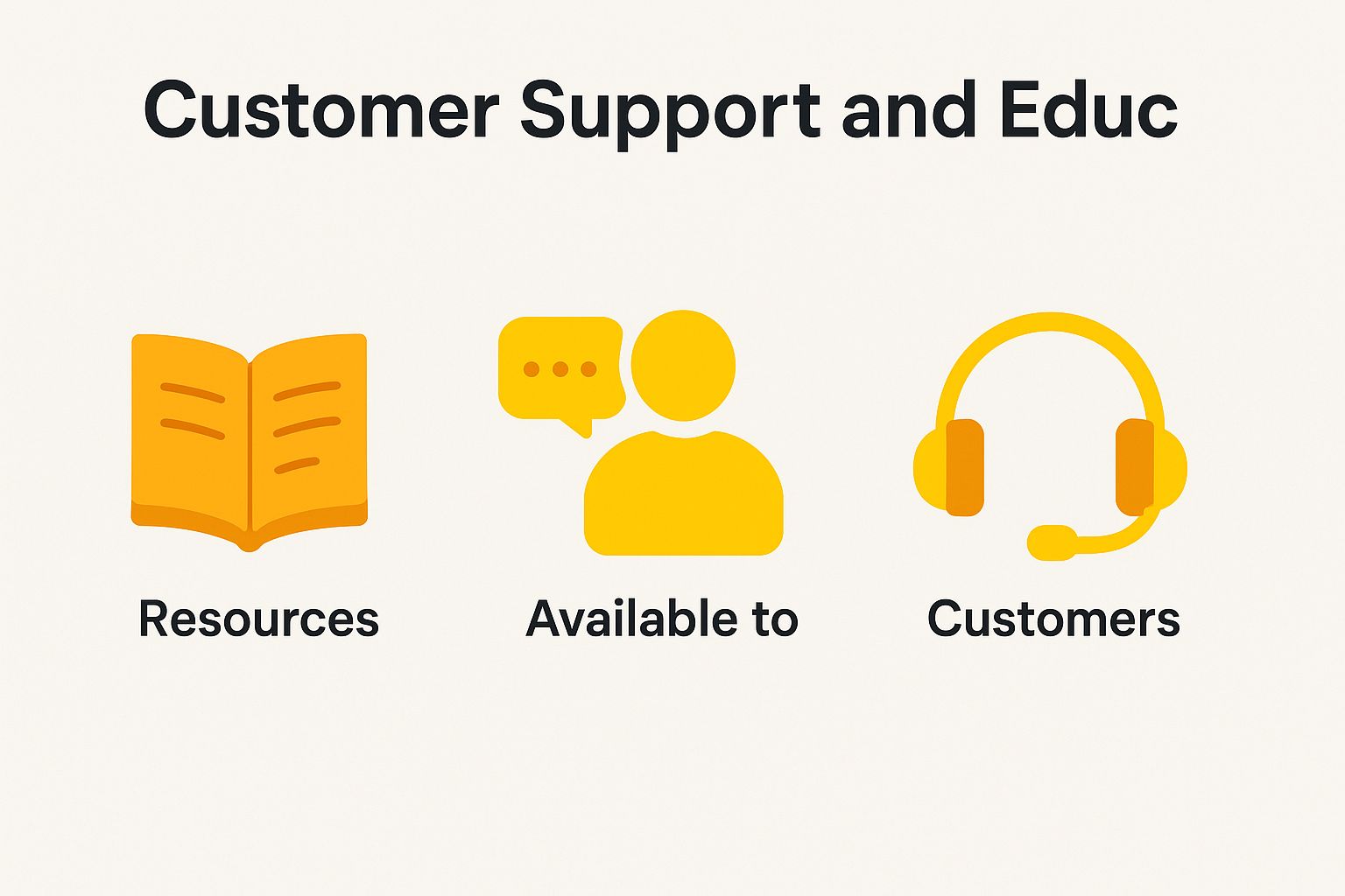 Customer Support and Education