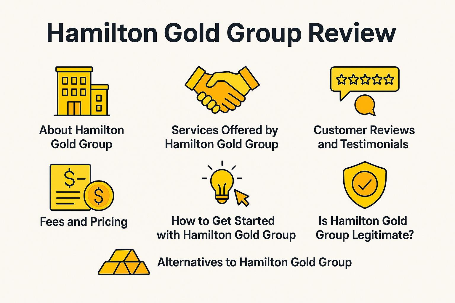 Hamilton Gold Group in Diversified Portfolios