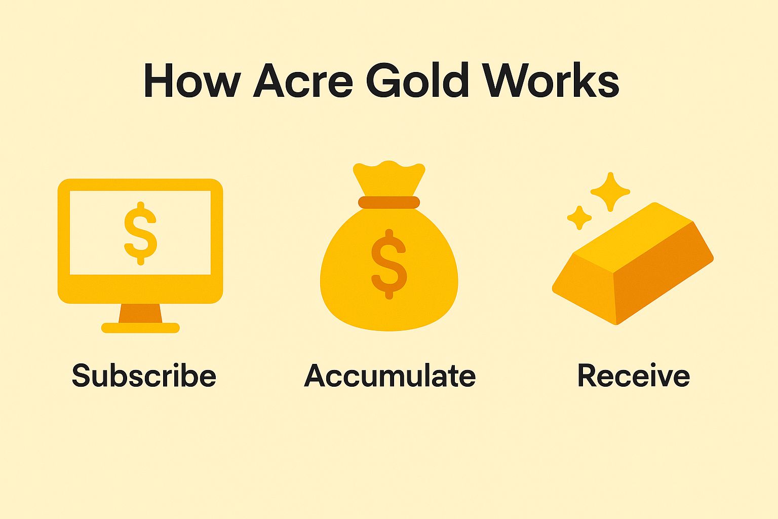 How Acre Gold Works