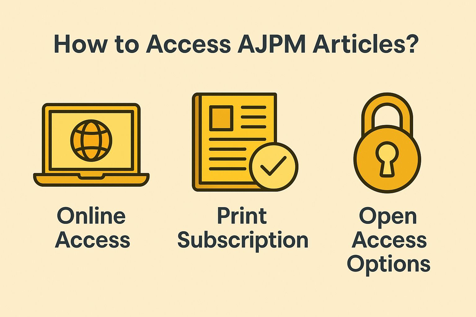How to Access AJPM Articles?