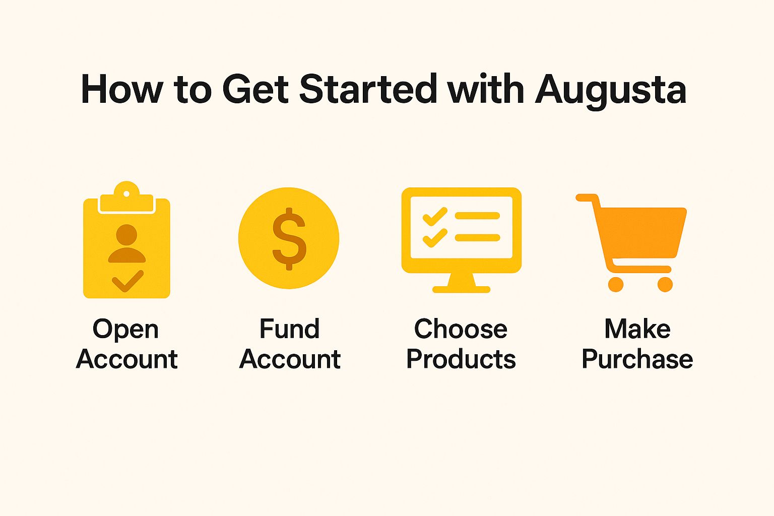 How to Get Started with Augusta