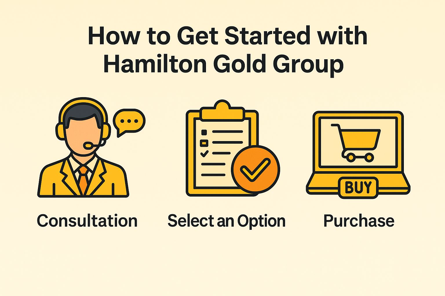 How to Get Started with Hamilton Gold Group