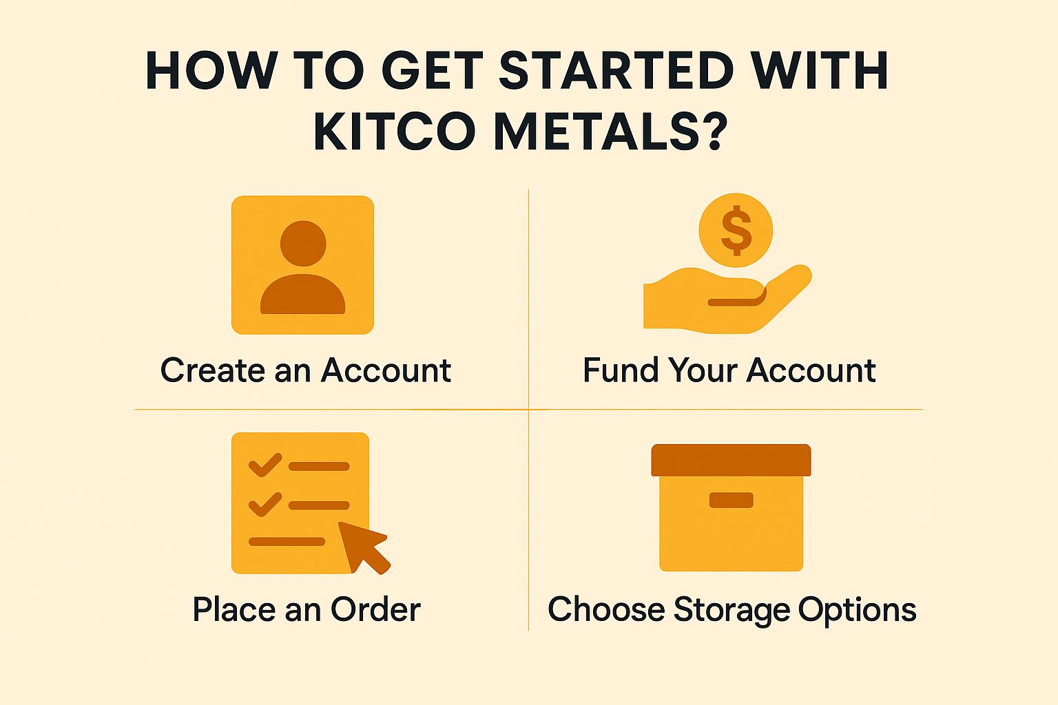 How to Get Started with Kitco Metals?