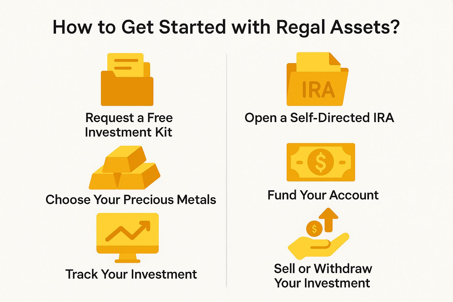 How to Get Started with Regal Assets?