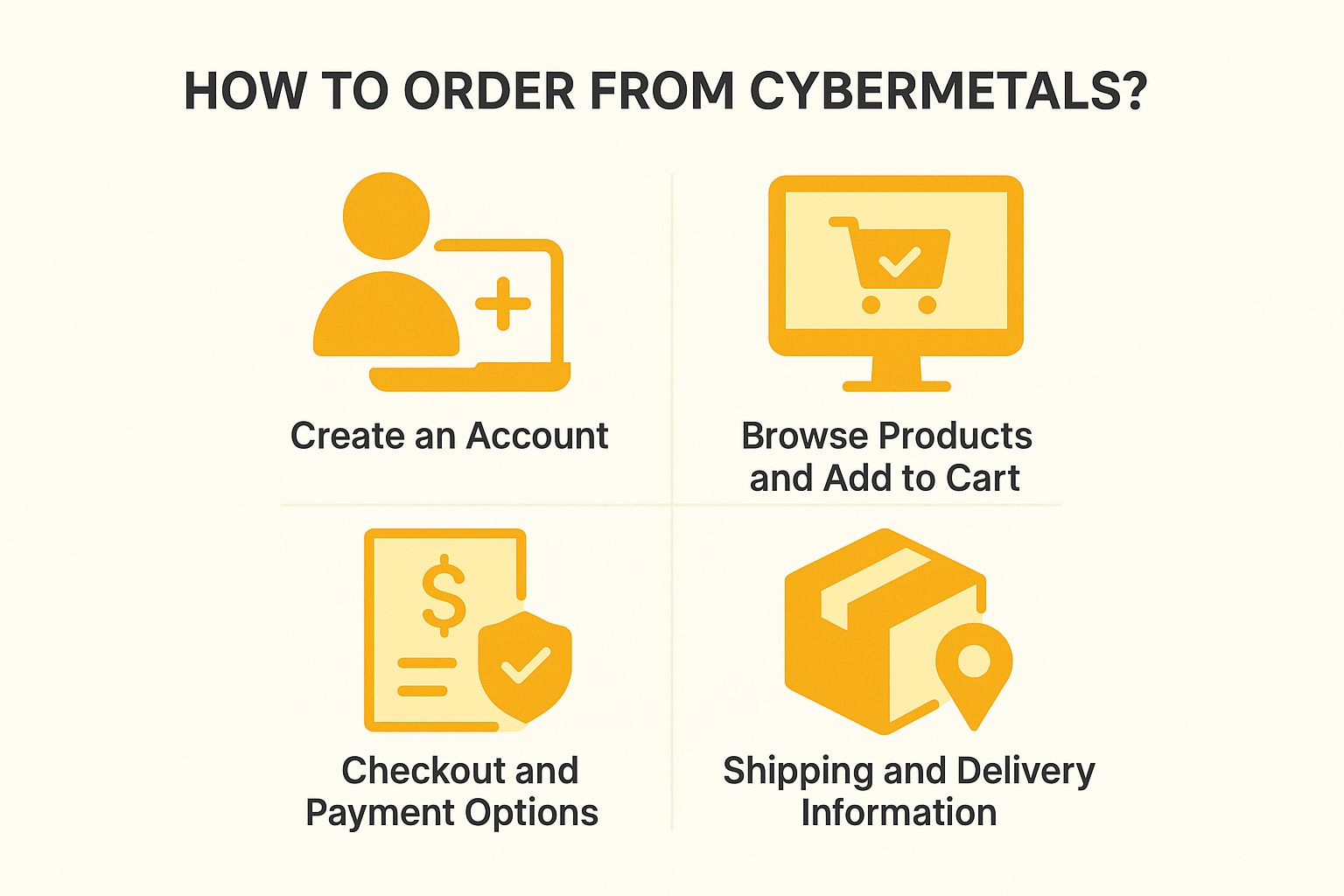 How to Order from Cybermetals?