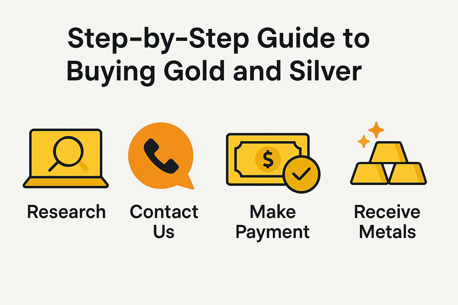 How to Purchase from Alexandria Gold and Silver
