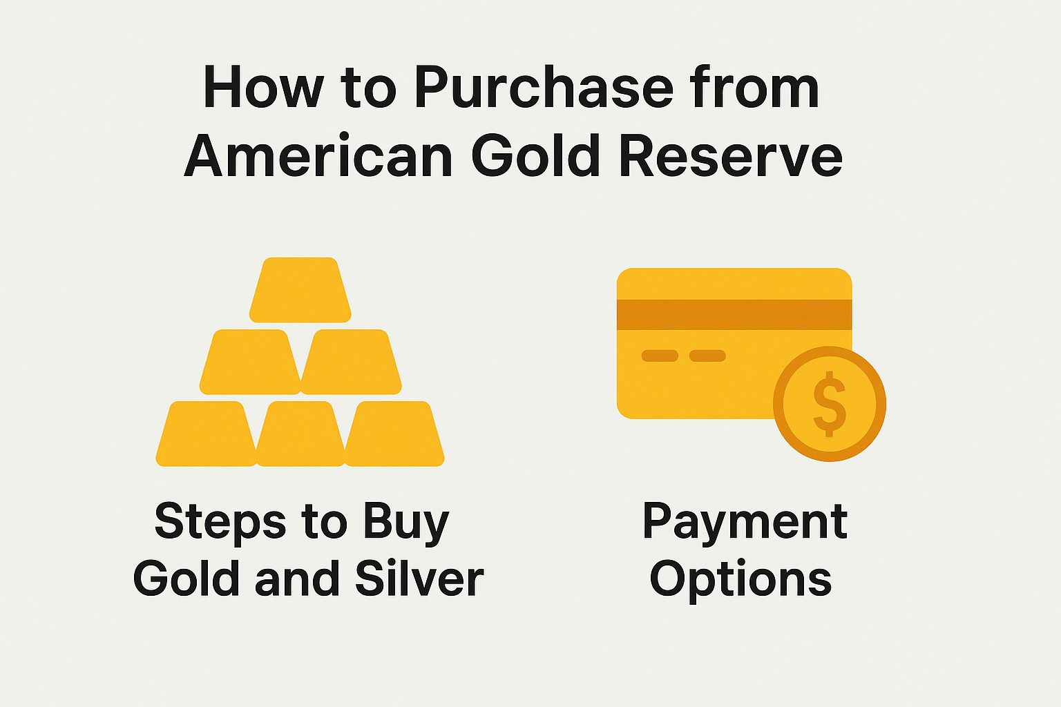 How to Purchase from American Gold Reserve