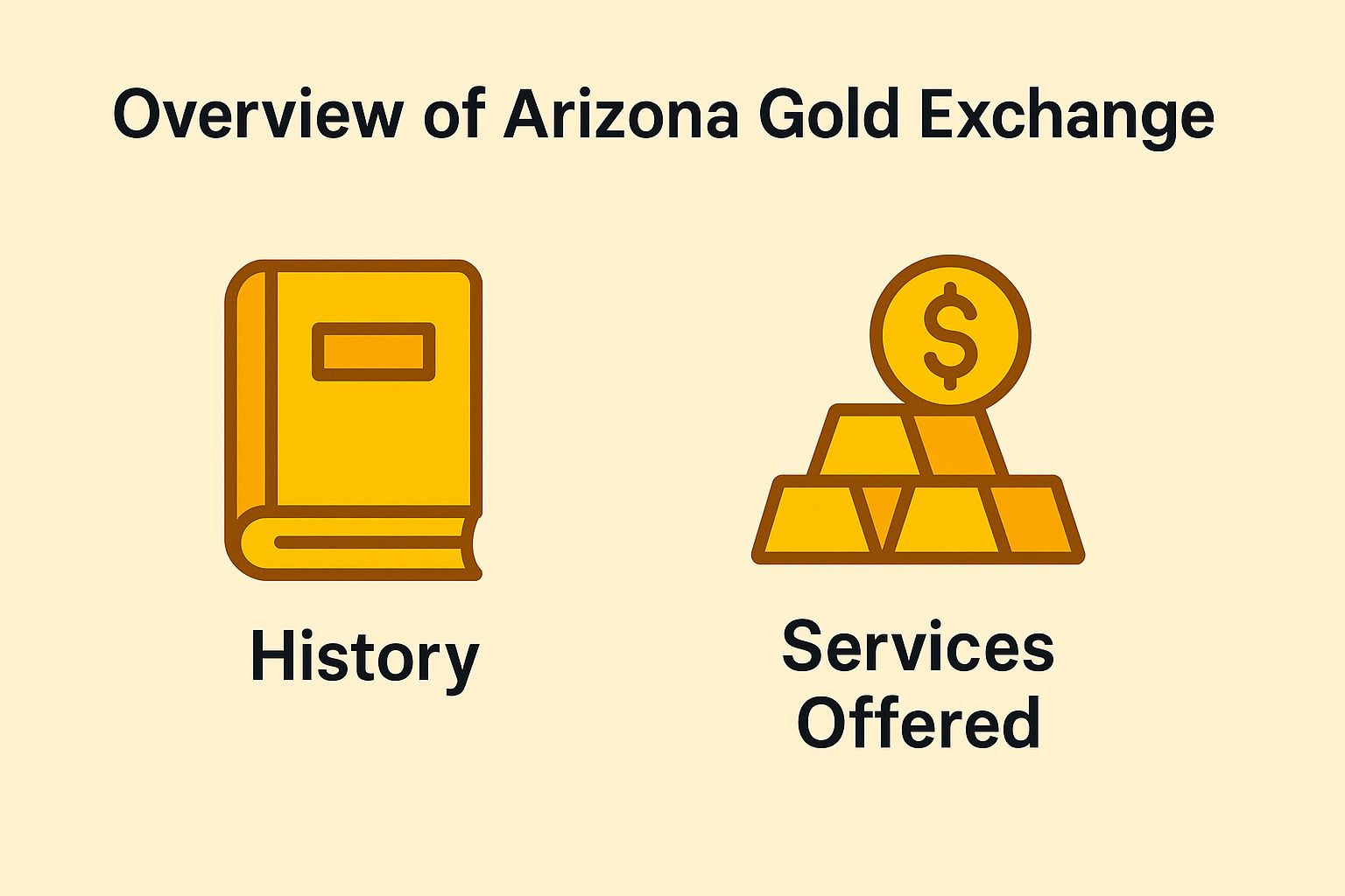 Overview of Arizona Gold Exchange