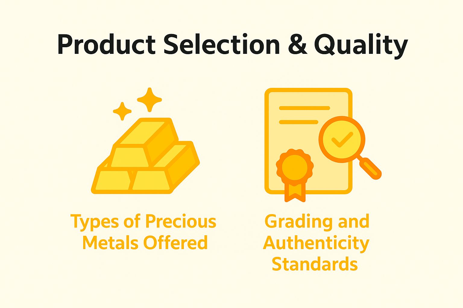 Product Selection and Quality