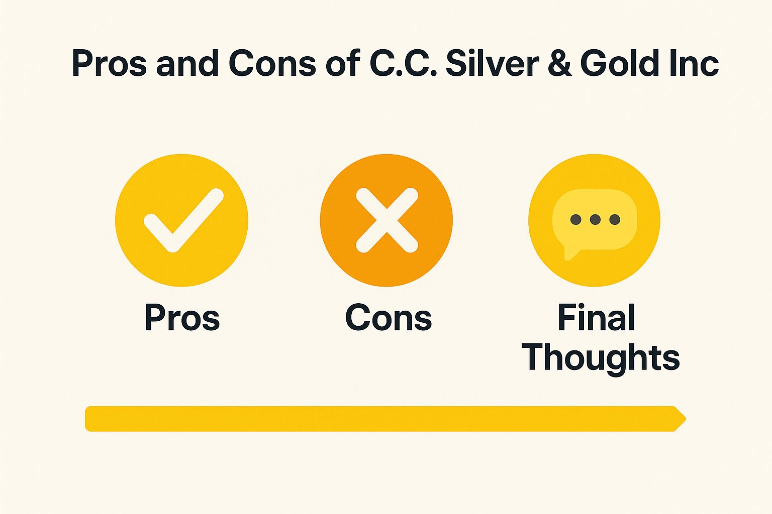 Pros and Cons of C.C. Silver & Gold Inc