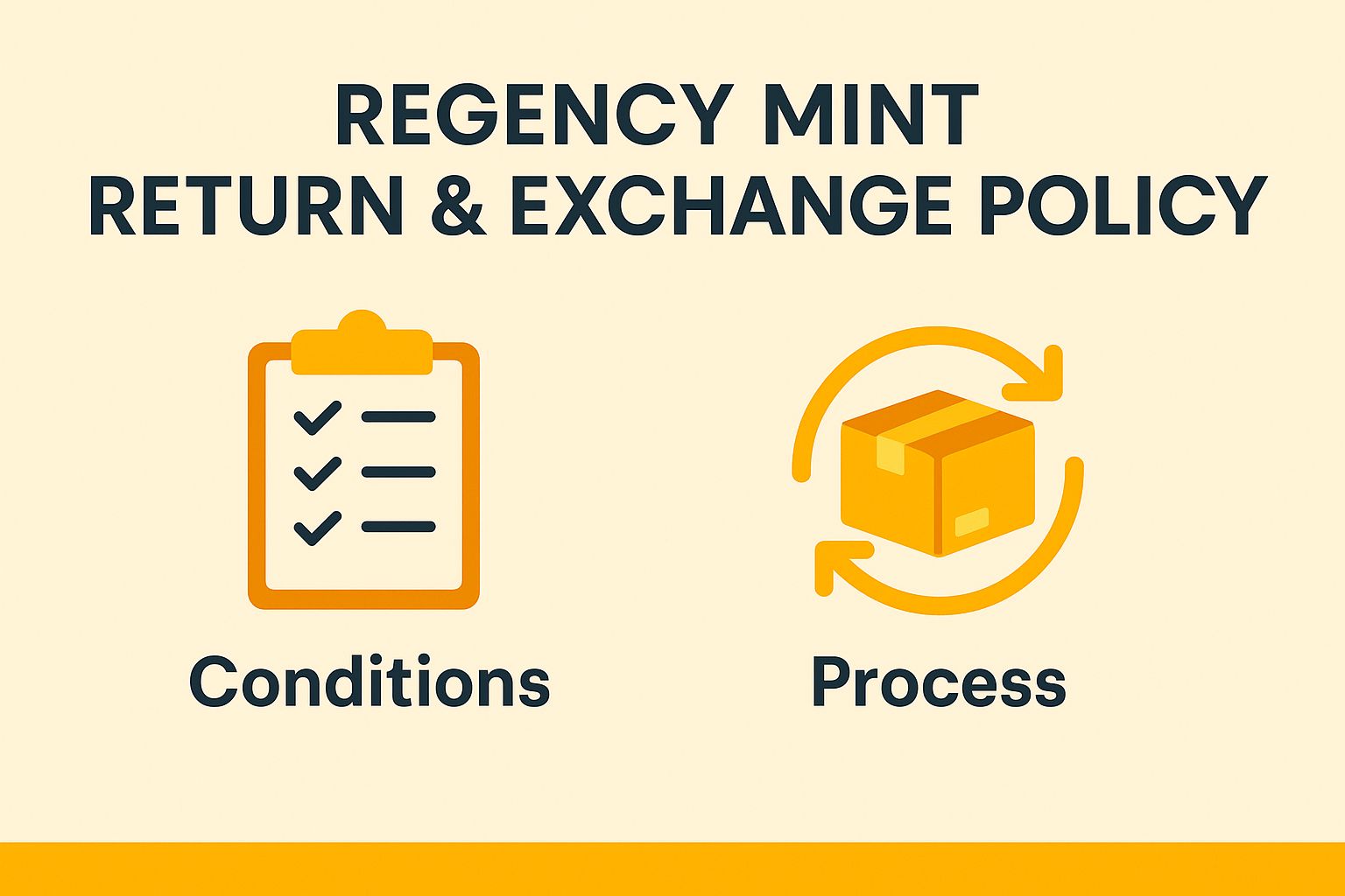 Regency Mint's Return and Exchange Policy