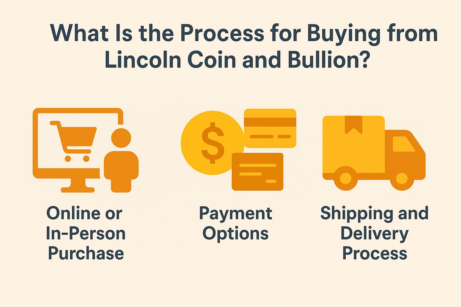 What is the Process for Buying from Lincoln Coin and Bullion?
