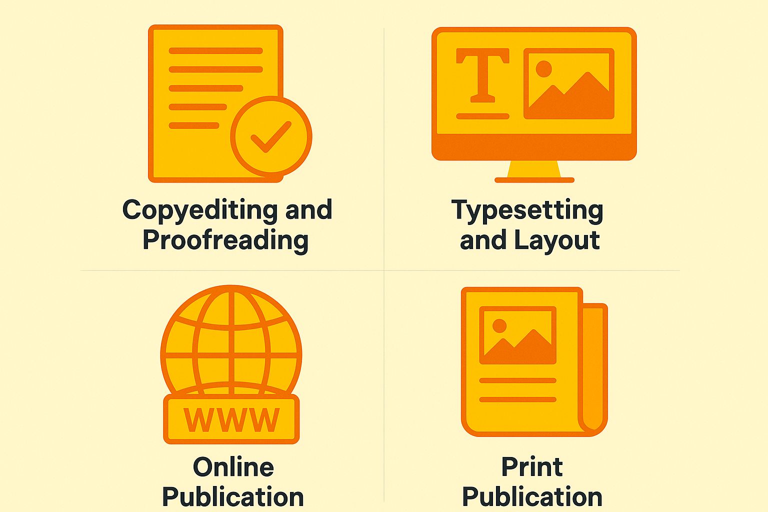 What is the Publication Process for AJPM?