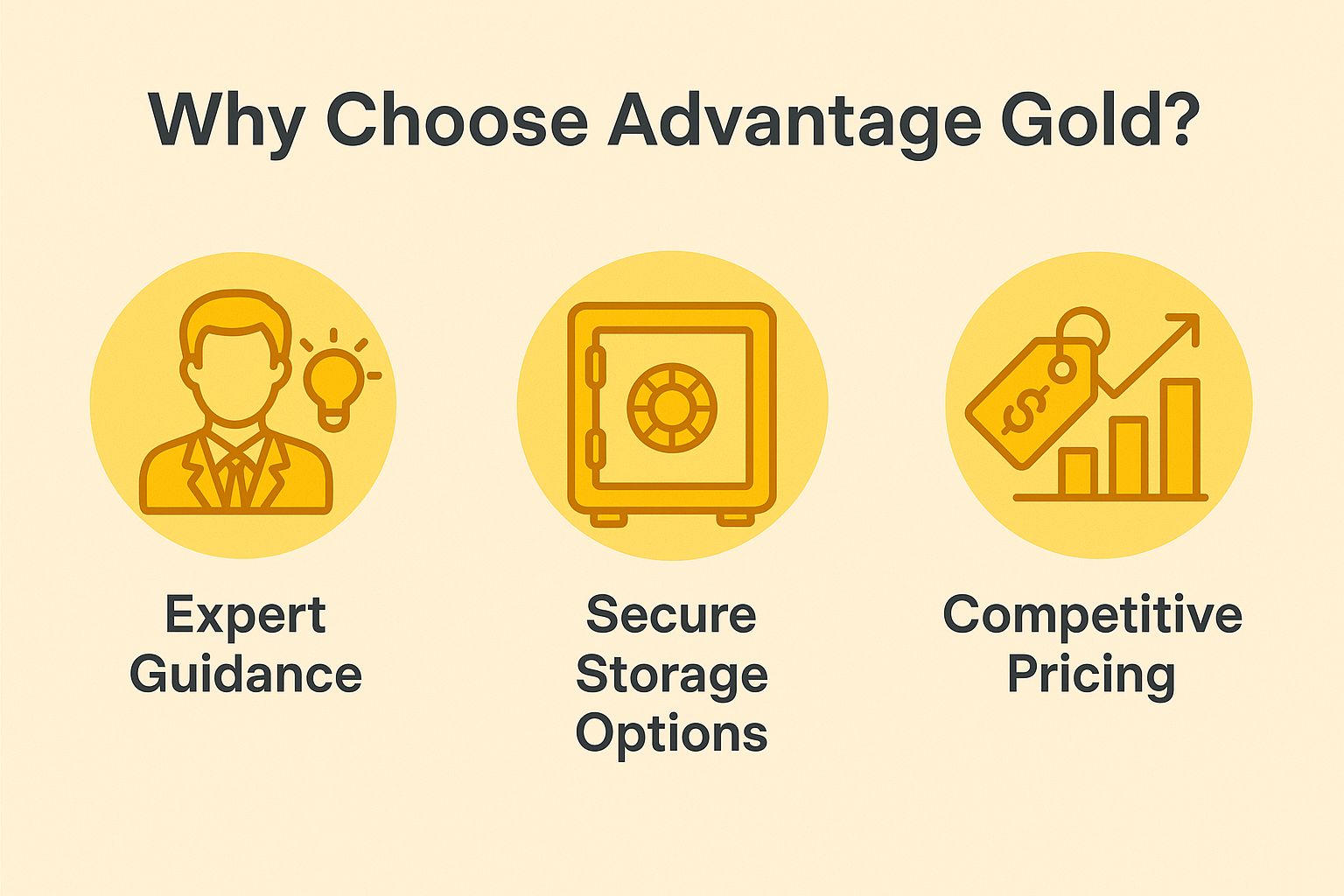 Why Choose Advantage Gold?